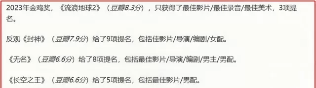 金雞獎的第36屆公布了入圍演員和電影的名單,這一份提名一出來,